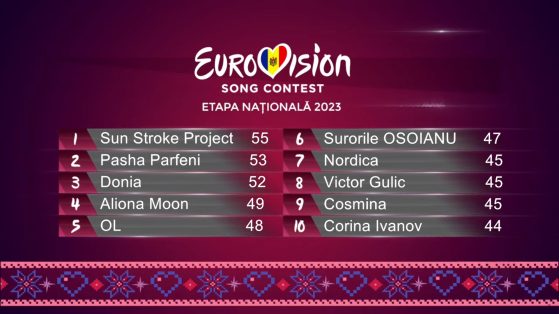 Rezultate Auditie Live Eurovision Moldova
